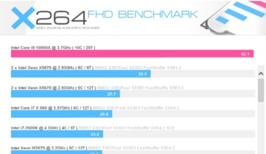 DAIV X7,264,Core i9-10900X