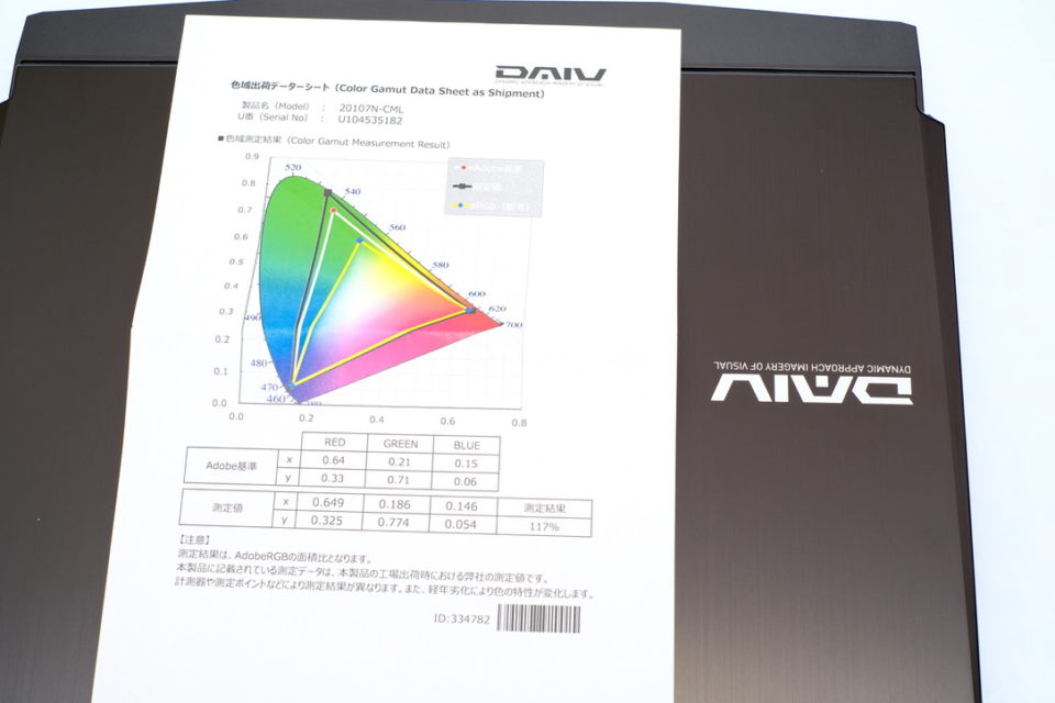 DAIV 7N,色域,ADOBE RGB,モニター