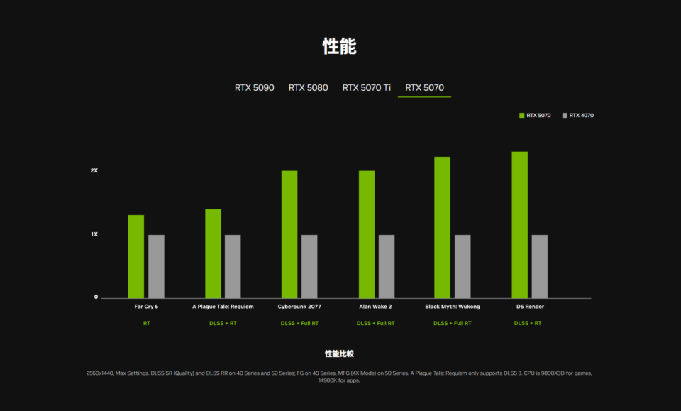 NVIDIA,RTX5000,発売日,発表